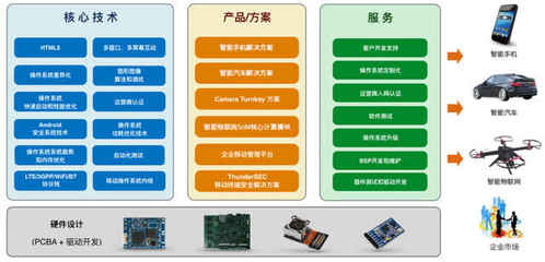 技術服務獨步天下 高通加持下，這家AI公司憑何“拽”出天際？